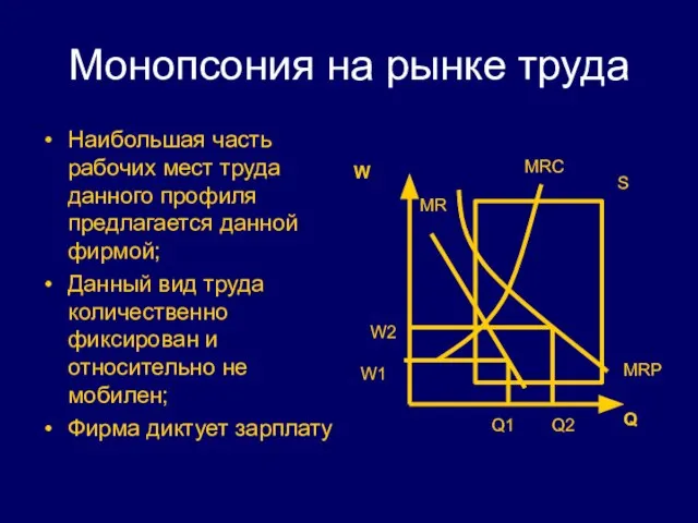 Монопсония на рынке труда Наибольшая часть рабочих мест труда данного профиля