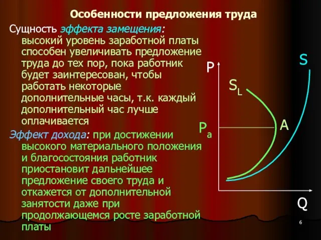 Особенности предложения труда Сущность эффекта замещения: высокий уровень заработной платы способен