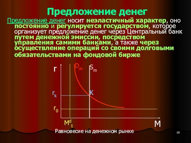 Предложение денег Предложение денег носит неэластичный характер, оно постоянно и регулируется