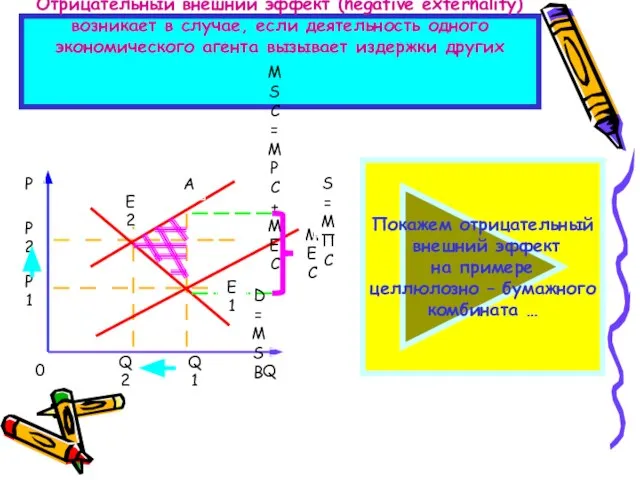 Отрицательный внешний эффект (negative externality) возникает в случае, если деятельность одного