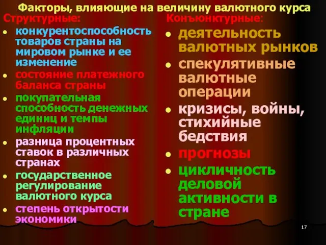 Факторы, влияющие на величину валютного курса Структурные: конкурентоспособность товаров страны на