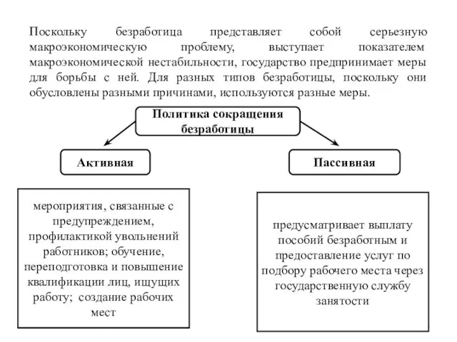 Поскольку безработица представляет собой серьезную макроэкономическую проблему, выступает показателем макроэкономической нестабильности,