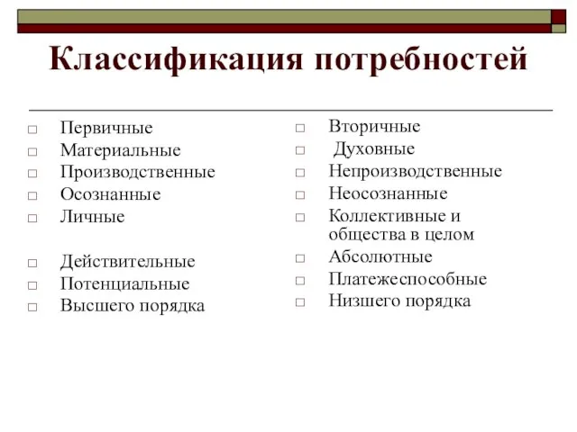 Классификация потребностей Первичные Материальные Производственные Осознанные Личные Действительные Потенциальные Высшего порядка