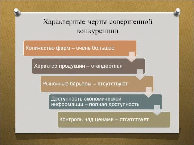 Характерные черты совершенной конкуренции