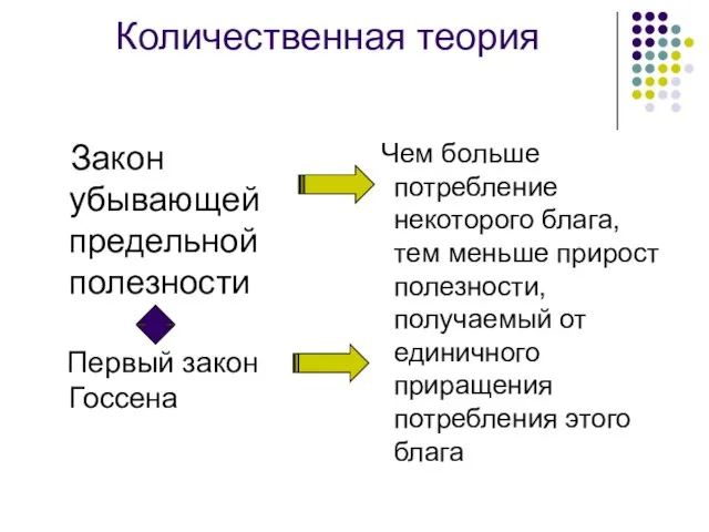 Количественная теория Закон убывающей предельной полезности Первый закон Госсена Чем больше