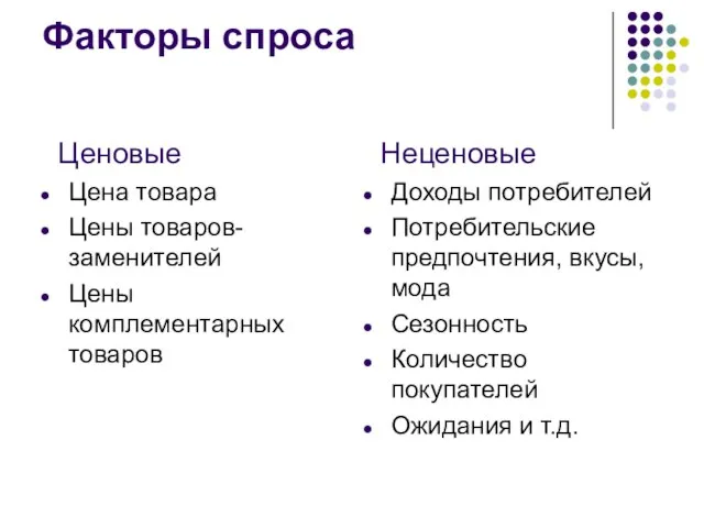 Факторы спроса Ценовые Цена товара Цены товаров-заменителей Цены комплементарных товаров Неценовые