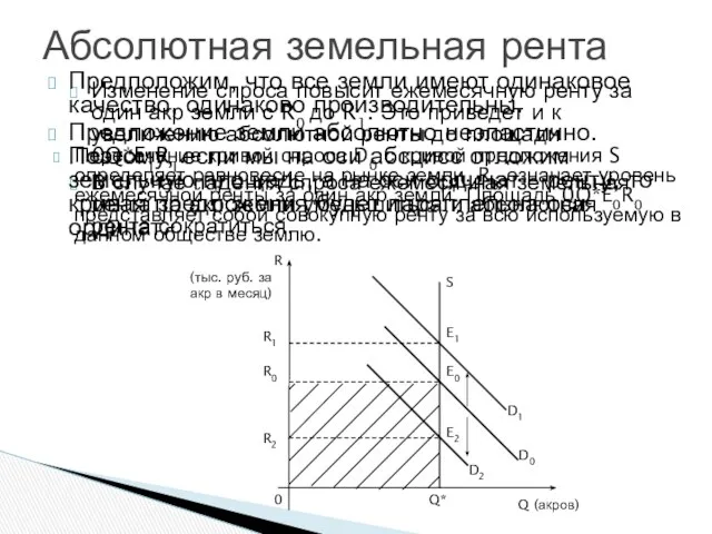 Изменение спроса повысит ежемесячную ренту за один акр земли с R0