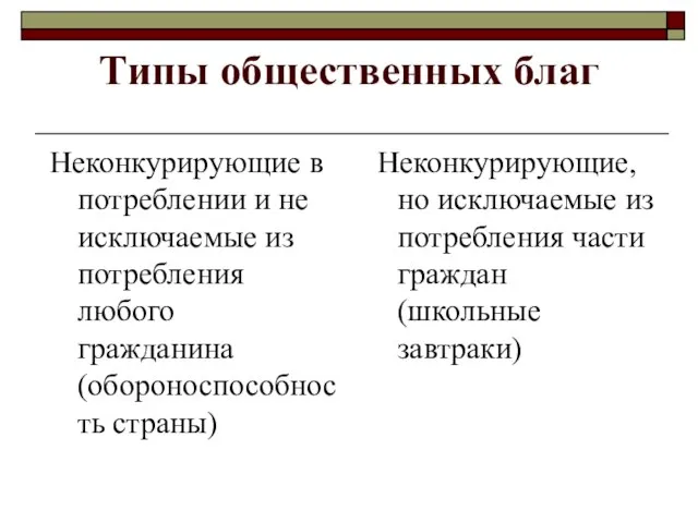 Типы общественных благ Неконкурирующие в потреблении и не исключаемые из потребления