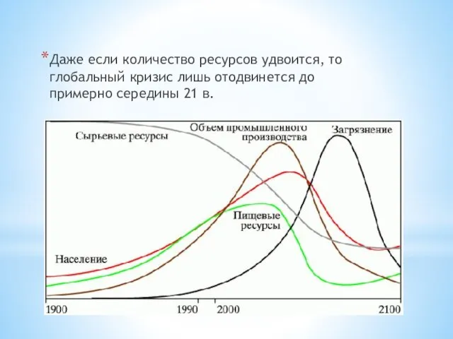 Даже если количество ресурсов удвоится, то глобальный кризис лишь отодвинется до примерно середины 21 в.