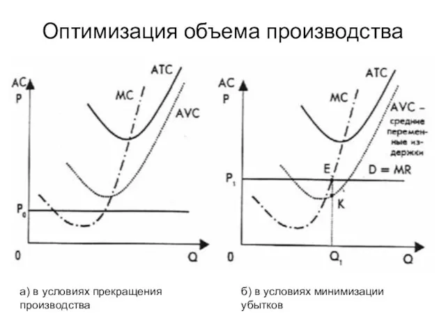 Оптимизация объема производства а) в условиях прекращения производства б) в условиях минимизации убытков