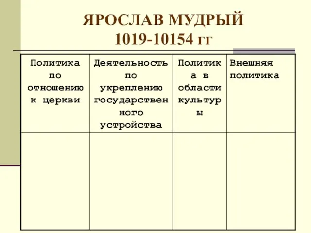 ЯРОСЛАВ МУДРЫЙ 1019-10154 гг