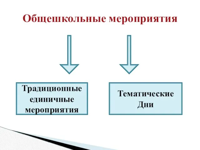 Общешкольные мероприятия Традиционные единичные мероприятия Тематические Дни