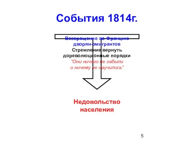 События 1814г. Возвращение во Францию дворян-эмигрантов Стремление вернуть дореволюционные порядки “Они