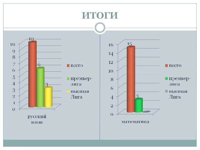 ИТОГИ