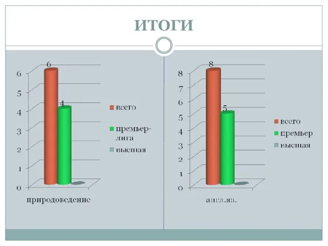 ИТОГИ