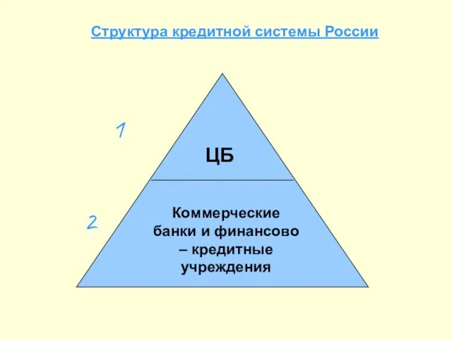 Структура кредитной системы России 1 2 ЦБ Коммерческие банки и финансово – кредитные учреждения