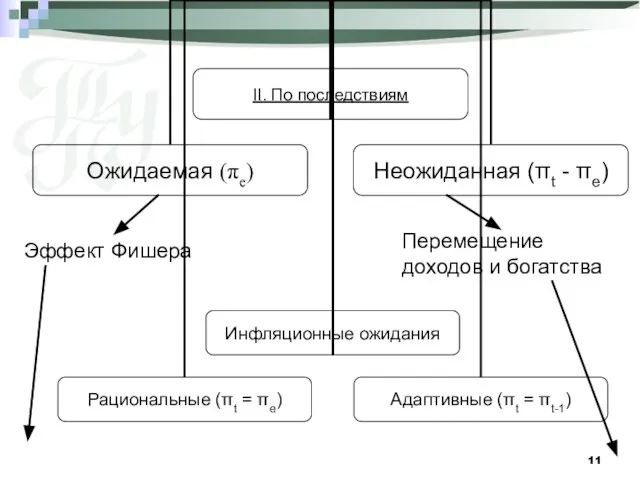 Эффект Фишера Перемещение доходов и богатства