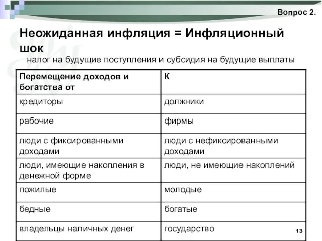 Неожиданная инфляция = Инфляционный шок Вопрос 2. налог на будущие поступления и субсидия на будущие выплаты