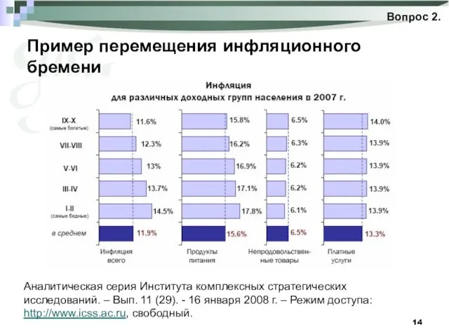 Пример перемещения инфляционного бремени Вопрос 2. Аналитическая серия Института комплексных стратегических