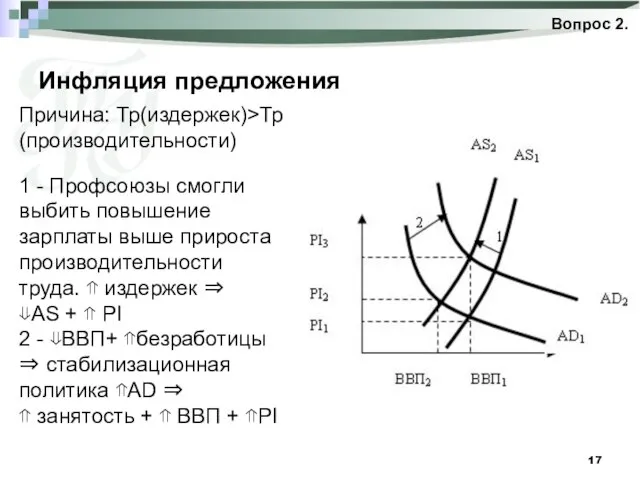 Инфляция предложения Вопрос 2. Причина: Тр(издержек)>Тр(производительности) 1 - Профсоюзы смогли выбить