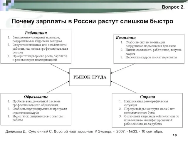 Почему зарплаты в России растут слишком быстро Вопрос 2. Денисова Д.,