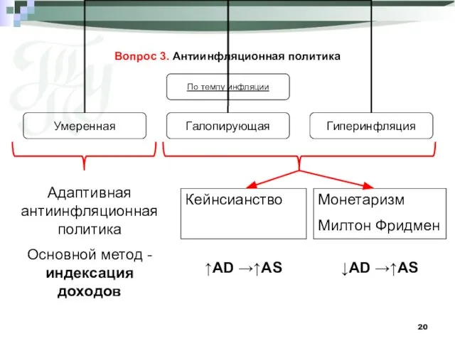 Вопрос 3. Антиинфляционная политика Адаптивная антиинфляционная политика Основной метод - индексация