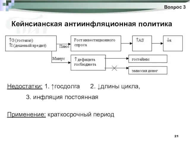 Кейнсианская антиинфляционная политика Вопрос 3 Недостатки: 1. ↑госдолга 2. ↓длины цикла,