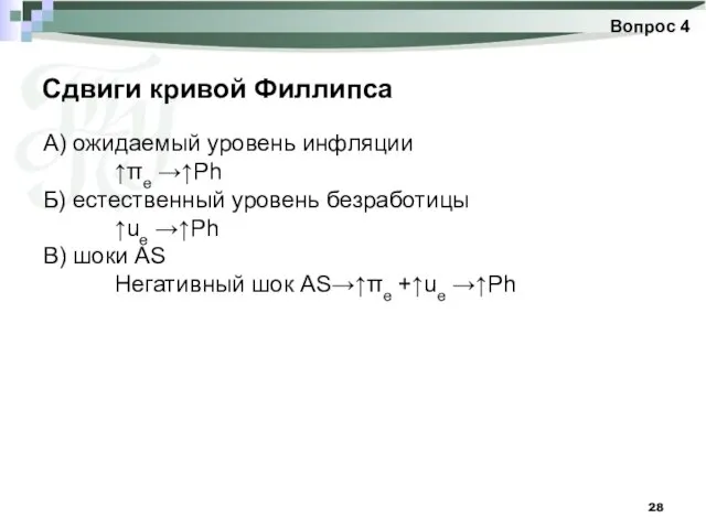 Сдвиги кривой Филлипса Вопрос 4 А) ожидаемый уровень инфляции ↑πе →↑Ph