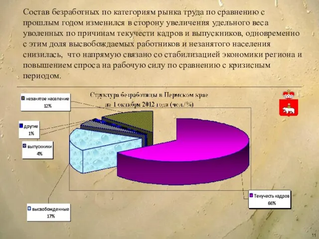 Состав безработных по категориям рынка труда по сравнению с прошлым годом