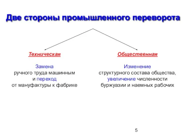 Две стороны промышленного переворота Техническая Замена ручного труда машинным и переход