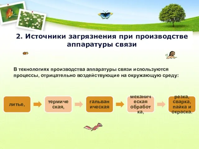 2. Источники загрязнения при производстве аппаратуры связи В технологиях производства аппаратуры