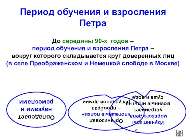 Период обучения и взросления Петра До середины 90-х годов – период