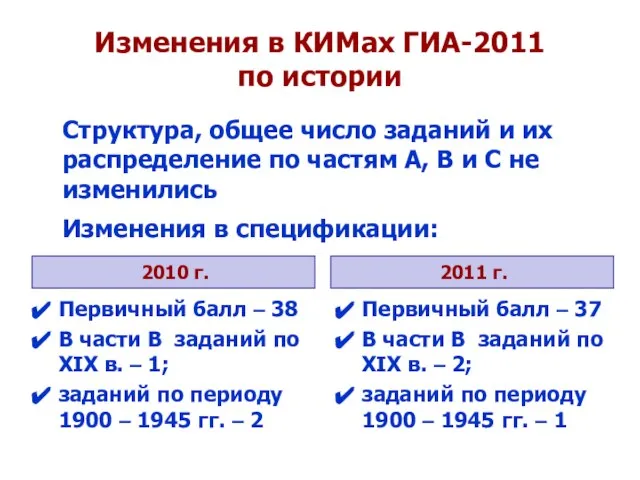 Изменения в КИМах ГИА-2011 по истории Структура, общее число заданий и