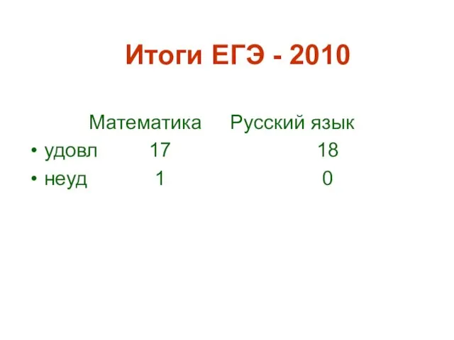 Итоги ЕГЭ - 2010 Математика Русский язык удовл 17 18 неуд 1 0