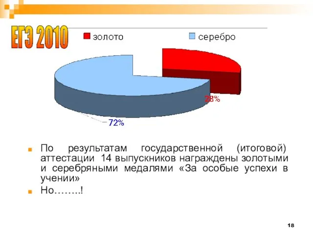 По результатам государственной (итоговой) аттестации 14 выпускников награждены золотыми и серебряными