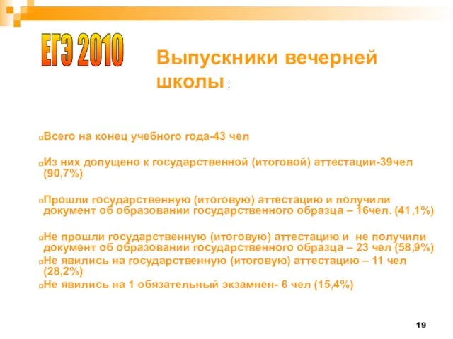 Всего на конец учебного года-43 чел Из них допущено к государственной