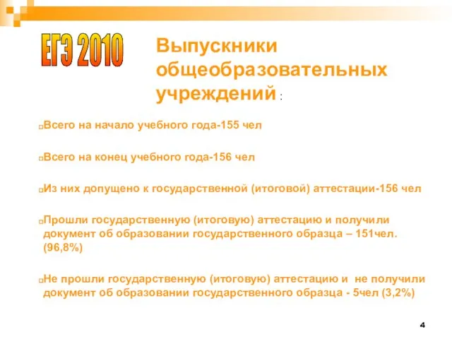 Всего на начало учебного года-155 чел Всего на конец учебного года-156