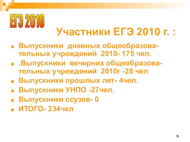 Участники ЕГЭ 2010 г. : Выпускники дневных общеобразова-тельных учреждений 2010- 175