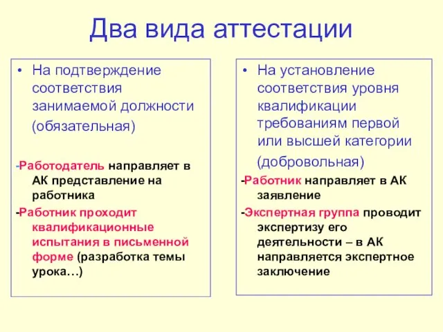 Два вида аттестации На подтверждение соответствия занимаемой должности (обязательная) -Работодатель направляет