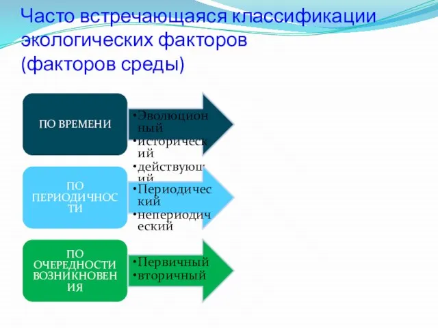 Часто встречающаяся классификации экологических факторов (факторов среды)