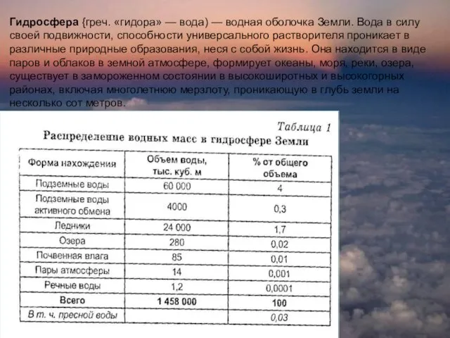 Гидросфера {греч. «гидора» — вода) — водная оболочка Земли. Вода в