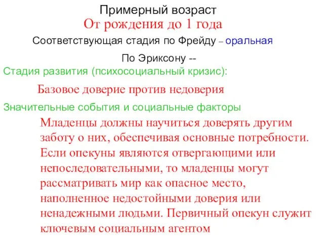 Примерный возраст По Эриксону -- Стадия развития (психосоциальный кризис): Соответствующая стадия