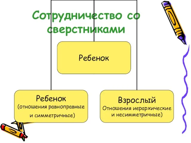 Сотрудничество со сверстниками