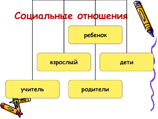 Социальные отношения