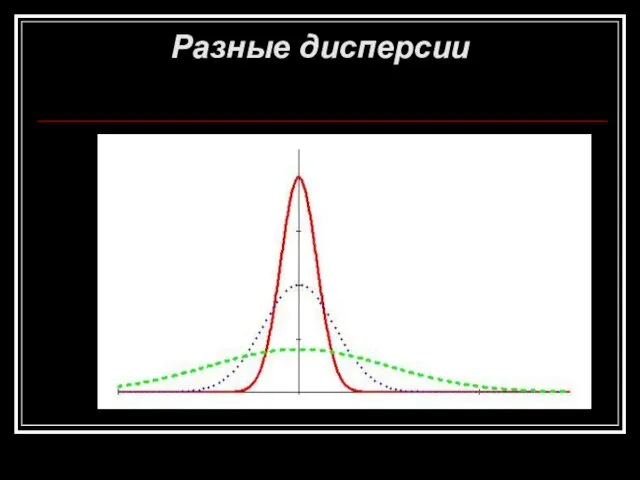 Разные дисперсии