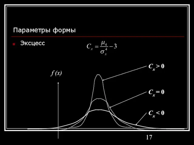 Параметры формы Эксцесс