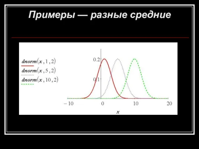 Примеры — разные средние