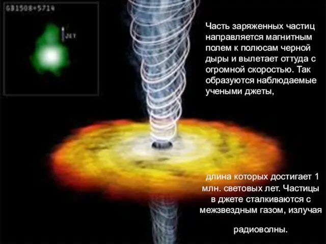 длина которых достигает 1 млн. световых лет. Частицы в джете сталкиваются