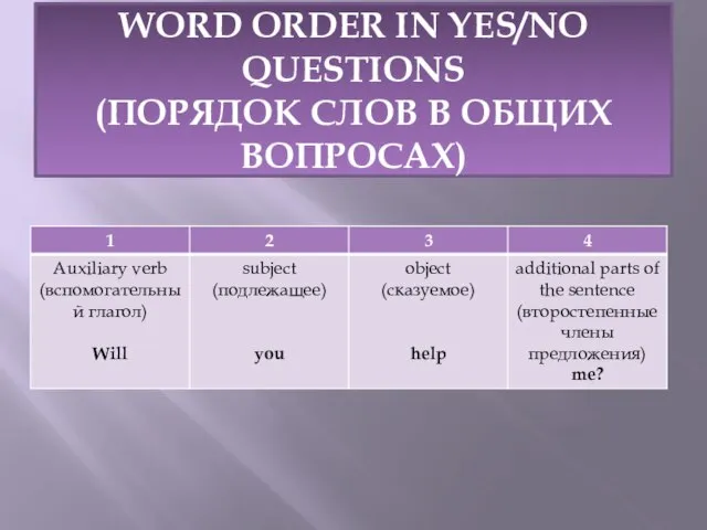 WORD ORDER IN YES/NO QUESTIONS (ПОРЯДОК СЛОВ В ОБЩИХ ВОПРОСАХ)