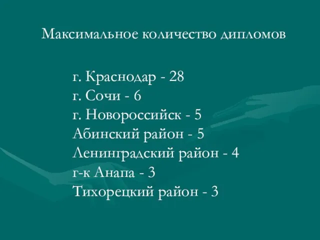 Максимальное количество дипломов г. Краснодар - 28 г. Сочи - 6